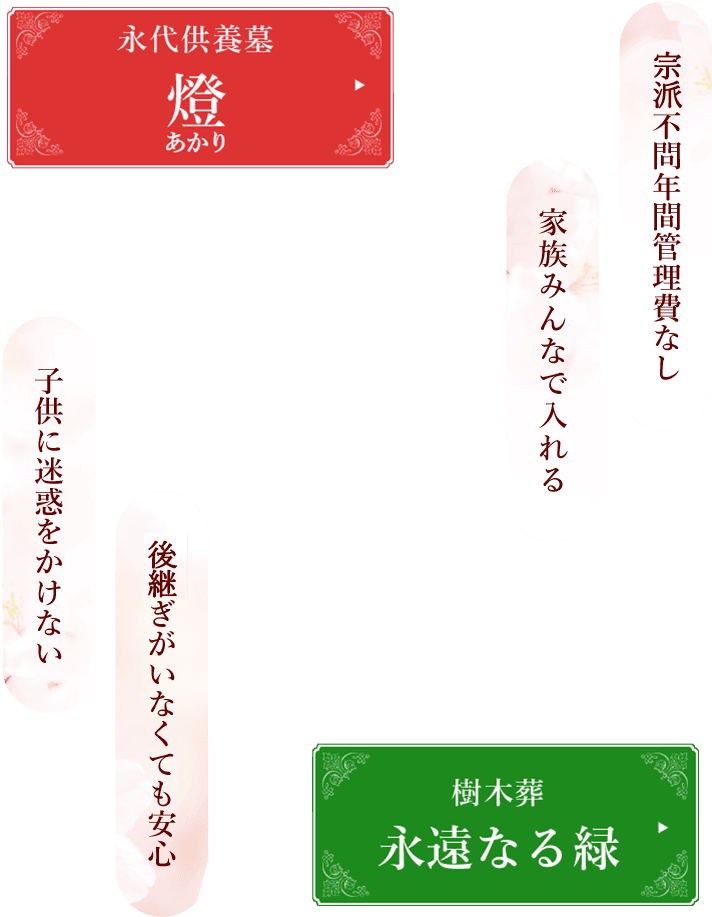 永代供養墓 燈 あかり 宗派不問 年間管理費なし 家族みんなで 入れる 樹木葬 永遠なる緑 跡継ぎが いなくても安心 子供に 迷惑をかけない