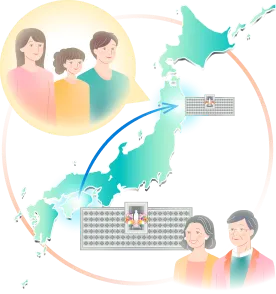 遠くのご家族の近くへ、お墓を移せる説明のイラスト