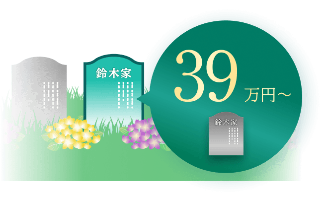 基本の一区画の料金 39万円〜