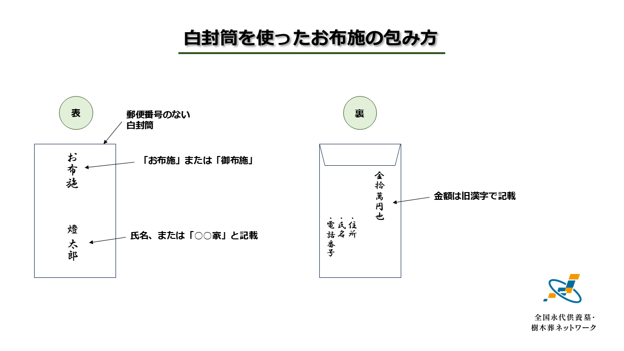 白封筒を使ったお布施の包み方と表書き